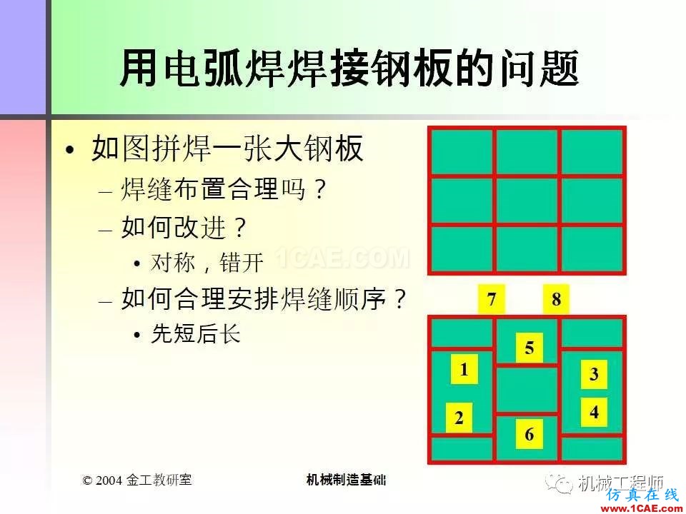 【專業(yè)積累】100頁(yè)P(yáng)PT，全面了解焊接工藝機(jī)械設(shè)計(jì)培訓(xùn)圖片36