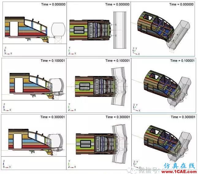 基于RADIOSS和HyperCrash的電動車組碰撞仿真hypermesh學習資料圖片6