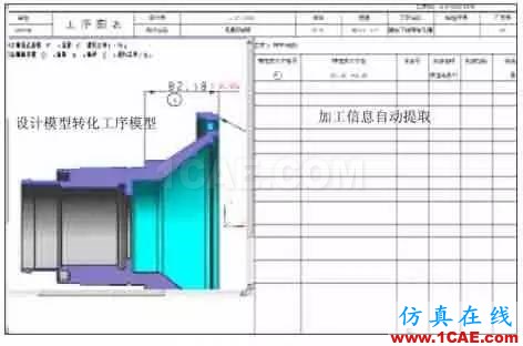 工廠加工機(jī)械零件為何要用二維圖(autocad)而不是三維(ug solidworks)?ug設(shè)計(jì)教程圖片10