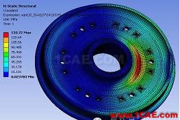 基于UIC標(biāo)準(zhǔn)鐵路車輪疲勞分析ansys圖片59