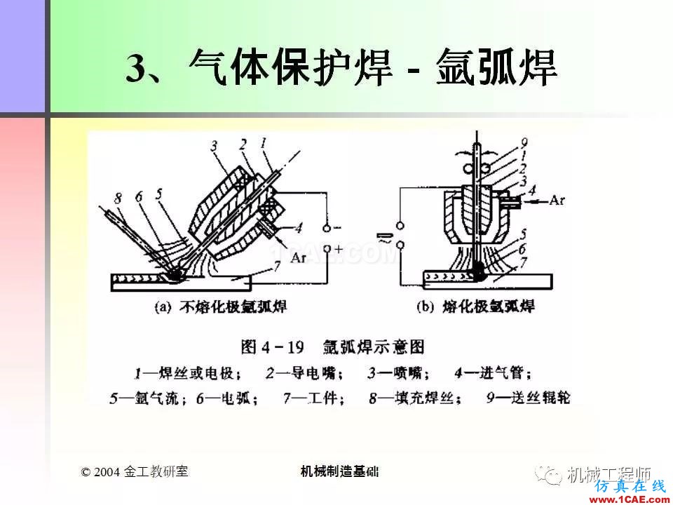 【專業(yè)積累】100頁(yè)P(yáng)PT，全面了解焊接工藝機(jī)械設(shè)計(jì)培訓(xùn)圖片31