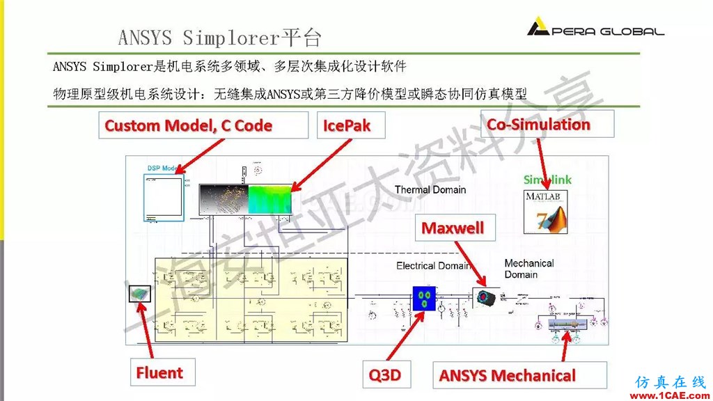 技術(shù)分享 | ANSYS電子系統(tǒng)電磁兼容仿真分析技術(shù)ansysem學習資料圖片16