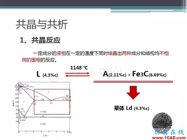 熱處理基礎(chǔ)知識，寫的太好了機械設(shè)計教程圖片10