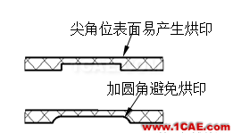 模具設(shè)計(jì)指南第三講：注塑澆口、(筋)骨位、臂厚對(duì)模具的要求moldflow結(jié)果圖片4