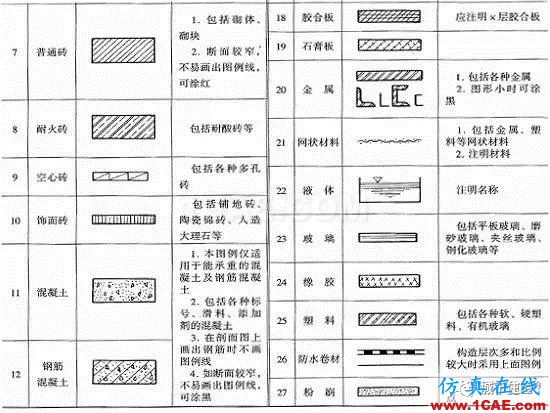 施工圖中常用符號及圖例，值得收藏！AutoCAD分析案例圖片28