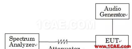 對講機產品FCC認證中的常見項目解讀ADS電磁分析圖片22