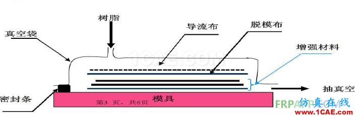 復(fù)合材料工藝簡述機(jī)械設(shè)計圖片10