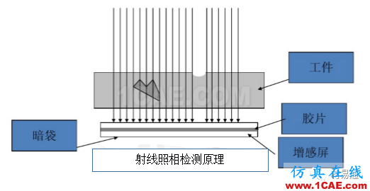 一文看懂金屬材料無損檢測（附標準匯總及原文下載鏈接）機械設(shè)計技術(shù)圖片11