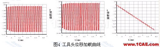 金屬板料漸進(jìn)成形工藝過程有限元模擬ansys結(jié)果圖片5