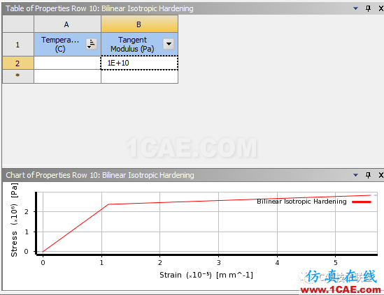 Ansys  workbench常用材料屬性介紹ansys仿真分析圖片9