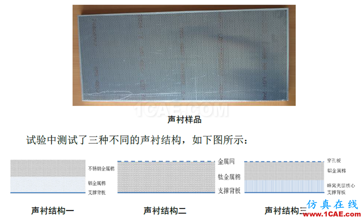 【?；夹g簡報】-ACTRAN在聲襯模擬中的應用 ;干貨來啦~~Actran分析案例圖片3