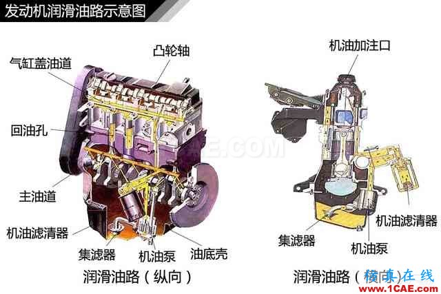 史上最全超高清汽車(chē)機(jī)械構(gòu)造精美圖解，你絕對(duì)未曾見(jiàn)過(guò)！機(jī)械設(shè)計(jì)技術(shù)圖片5