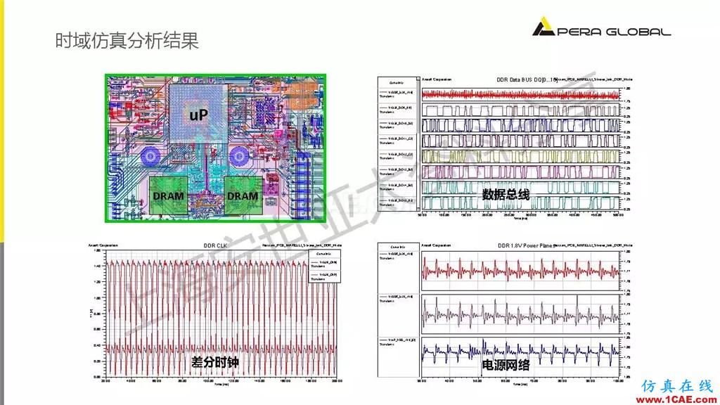 技術(shù)分享 | ANSYS電子系統(tǒng)電磁兼容仿真分析技術(shù)ansysem應用技術(shù)圖片21