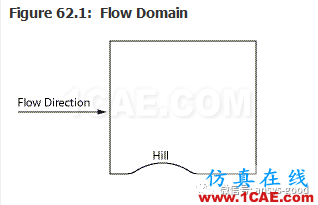 70道ANSYS Fluent驗(yàn)證案例操作步驟在這里【轉(zhuǎn)發(fā)】fluent流體分析圖片61