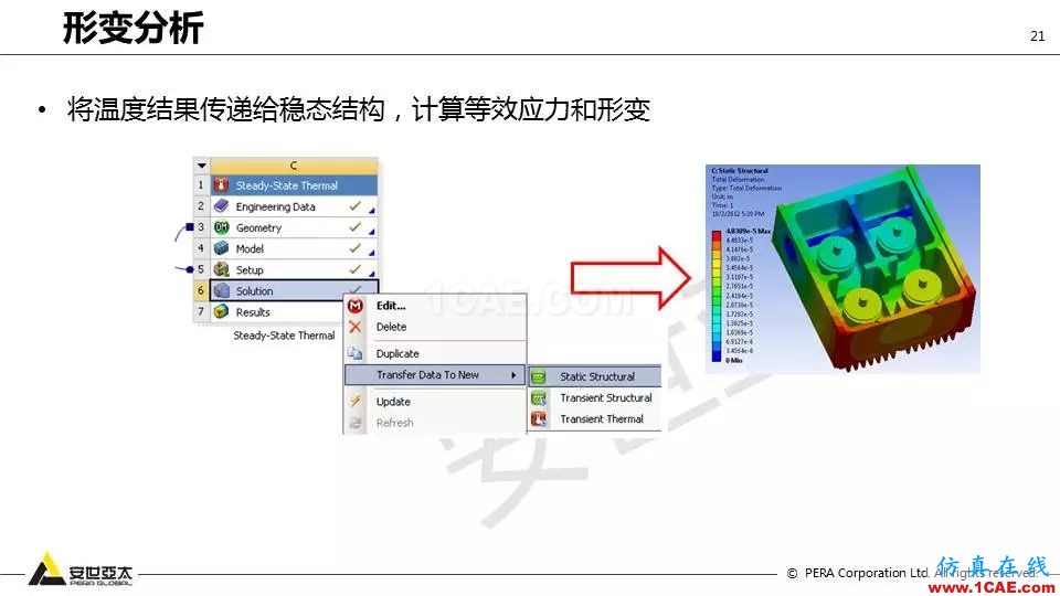 應(yīng)用 | ANSYS高頻電磁技術(shù)在濾波器的應(yīng)用HFSS分析案例圖片21