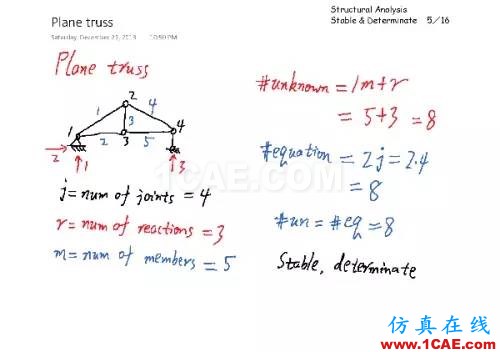 結(jié)構(gòu)分析：穩(wěn)定與靜定判斷cae-fea-theory圖片4