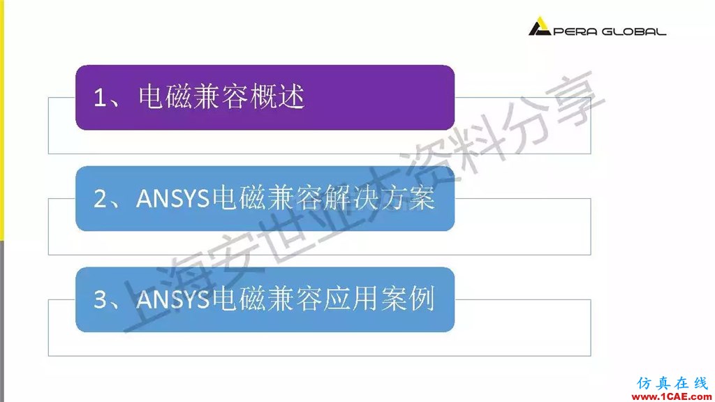 技術(shù)分享 | ANSYS電子系統(tǒng)電磁兼容仿真分析技術(shù)ansysem技術(shù)圖片3