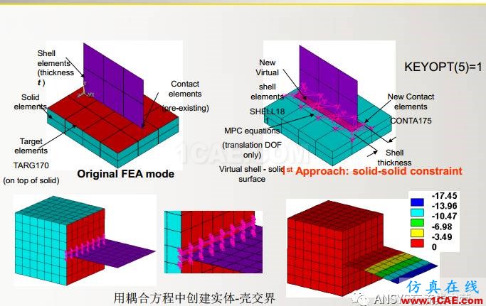 ansys技術(shù)專題之 多點約束（MPC）ansys圖片36