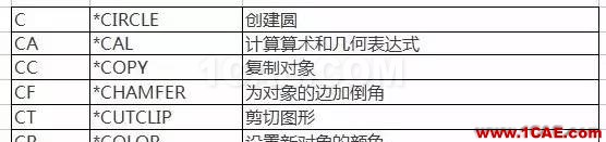 【AutoCAD教程】提高CAD操作效率 還得左右手并用AutoCAD分析圖片3