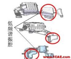 渦輪增壓發(fā)動機進氣噪聲控制詳解，值得收藏ansys培訓課程圖片6