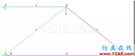 【技術篇】ANSYS與ABAQUS的靜力學分析ansys分析圖片9