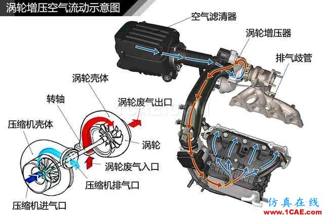 史上最全超高清汽車(chē)機(jī)械構(gòu)造精美圖解，你絕對(duì)未曾見(jiàn)過(guò)！機(jī)械設(shè)計(jì)資料圖片120