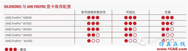 SolidWorks設計：不折不扣的逼真設計solidworks simulation學習資料圖片5