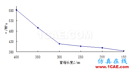 應用 | 螺旋板換熱器接管有限元分析ansys結(jié)構(gòu)分析圖片6