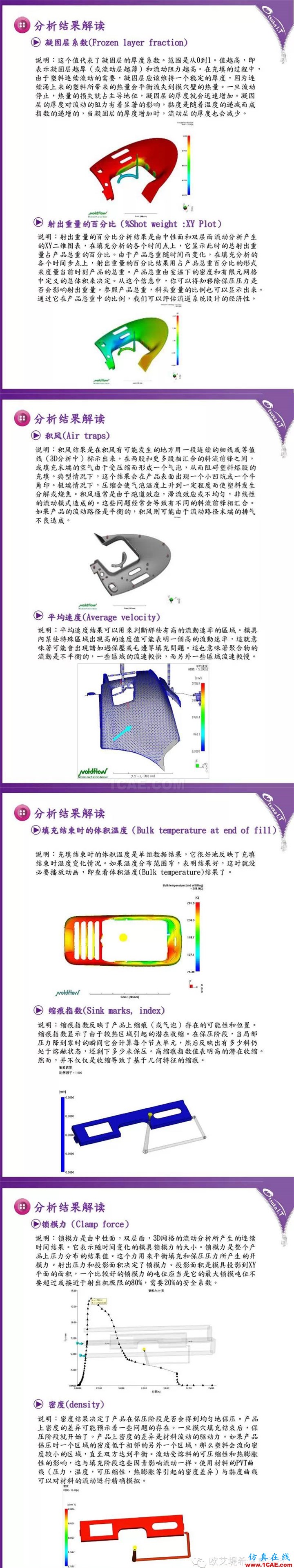 Moldflow 報(bào)告解讀技巧-充填、保壓分析結(jié)果moldflow仿真分析圖片2