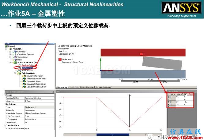 ANSYS材料非線性案例ansys培訓(xùn)的效果圖片10