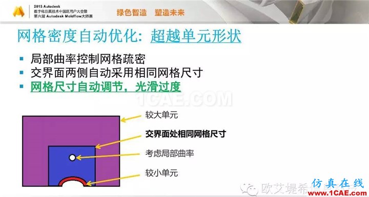 Moldflow 重大福利 快來(lái)領(lǐng)?。。?！ 高峰論壇演講PPT之二moldflow結(jié)果圖片28