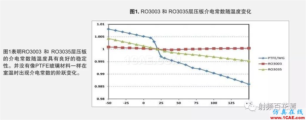 PCB板材瘋漲只是序曲？材料巨頭羅杰斯押注5G天線板材機械設計圖片3