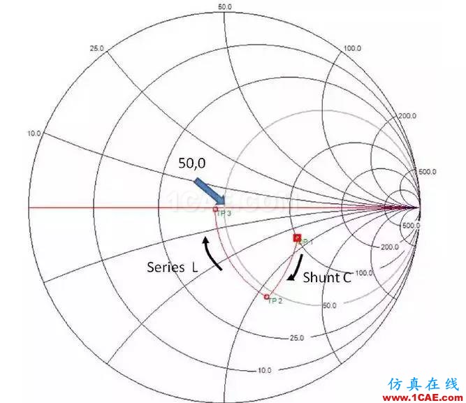 【絕密資料】萬(wàn)字2.4G天線設(shè)計(jì)指南HFSS分析圖片39