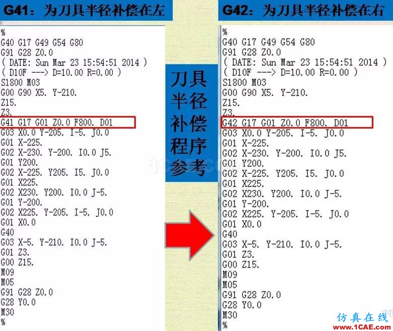 優(yōu)勝數(shù)控編程UGNX刀補(bǔ)功能ug設(shè)計(jì)圖片9