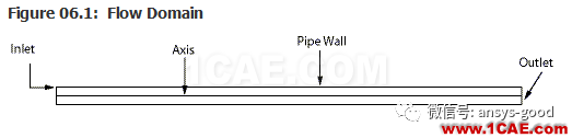 70道ANSYS Fluent驗(yàn)證案例操作步驟在這里【轉(zhuǎn)發(fā)】fluent分析案例圖片10