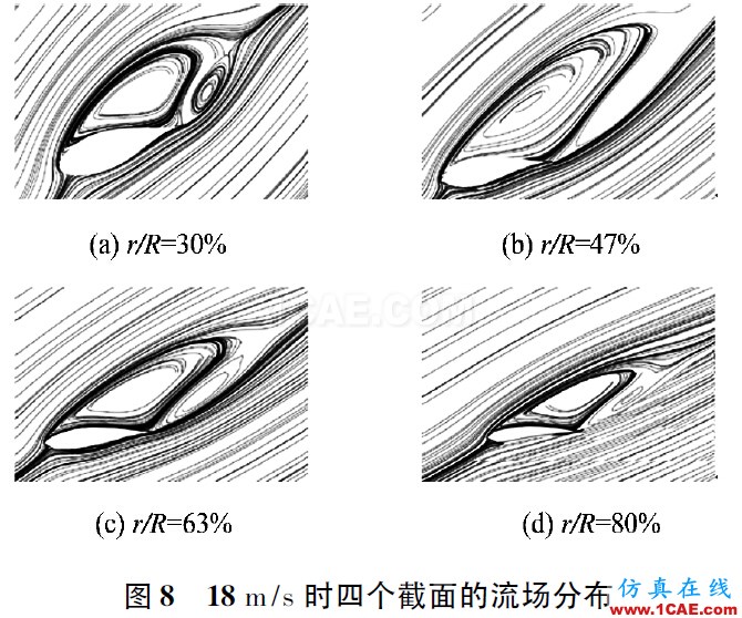 3MW風(fēng)力機(jī)葉片的氣動(dòng)特性hyperworks仿真分析圖片8