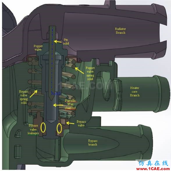 福特汽車如何開展冷卻系統(tǒng)的三維CFD分析？Pumplinx流體分析圖片2