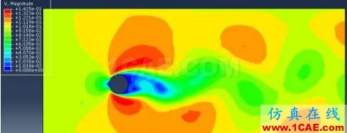 ABAQUS CFD 模擬卡門(mén)渦階abaqus有限元培訓(xùn)資料圖片17