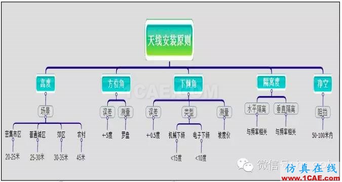 最好的天線基礎(chǔ)知識！超實(shí)用 隨時查詢HFSS結(jié)果圖片65