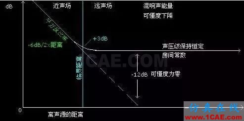 建筑聲學中那些晦澀難懂的聲學術語Actran仿真分析圖片15