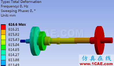 多彩的有限元世界—轉(zhuǎn)子動力學(xué)ansys workbanch圖片8