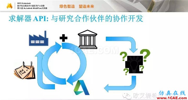 Moldflow 重大福利 快來(lái)領(lǐng)取?。?！ 高峰論壇演講PPT之五moldflow結(jié)果圖片23