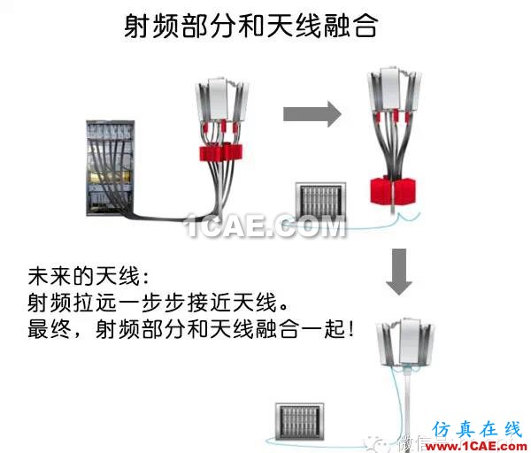 天線(xiàn)基礎(chǔ)知識(shí)普及（轉(zhuǎn)載）ansys hfss圖片48