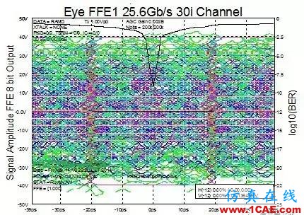 老司機和您談一談串行總線怎么比并行總線快？HFSS分析圖片3