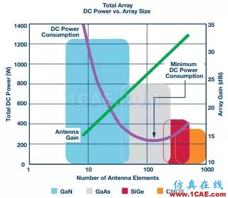 5G毫米波無線電射頻技術(shù)HFSS分析案例圖片4