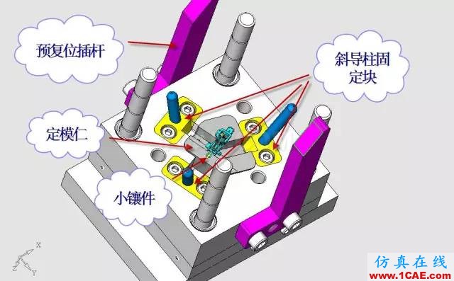 這套汽車傳感器支架精密模具如何設(shè)計？ug設(shè)計教程圖片21