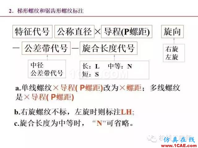 【專業(yè)積累】80頁P(yáng)PT讓你全面掌握工程圖中的標(biāo)準(zhǔn)件和常用件機(jī)械設(shè)計(jì)培訓(xùn)圖片24