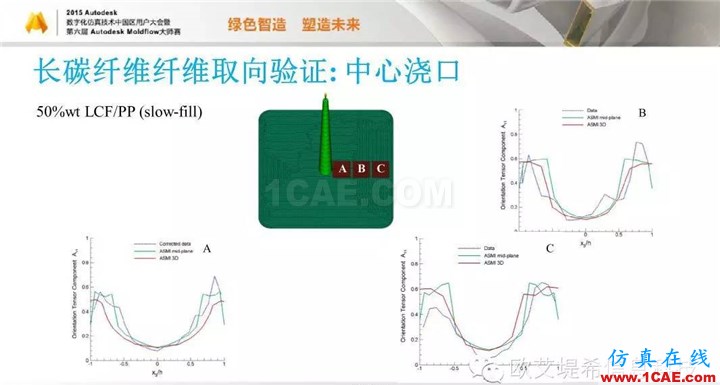 Moldflow 重大福利 快來(lái)領(lǐng)?。。?！ 高峰論壇演講PPT之五moldflow圖片50