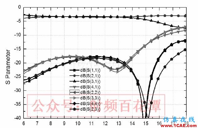 C-Ku波段超寬帶3dB 定向耦合器設計ADS電磁培訓教程圖片6