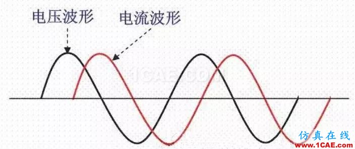 電路設(shè)計工程師升級之作之電源設(shè)計【轉(zhuǎn)發(fā)】ansysem分析圖片5